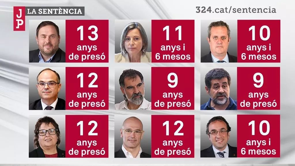 西班牙独立公投准备,西班牙独立派获刑