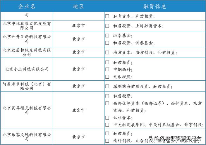 和君资本企查查,和君资本投资有限公司股票