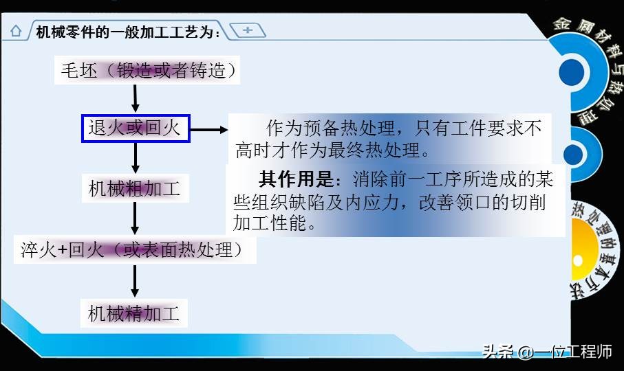 热处理的基本知识大全,热处理的工艺基本知识视频