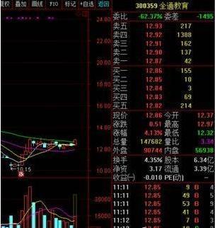 内盘外盘最好的方法,内盘外盘详细讲解