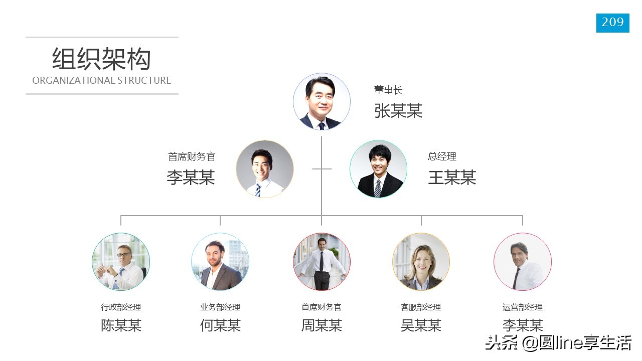 新员工入职培训ppt模板免费,新员工入职培训ppt结束语