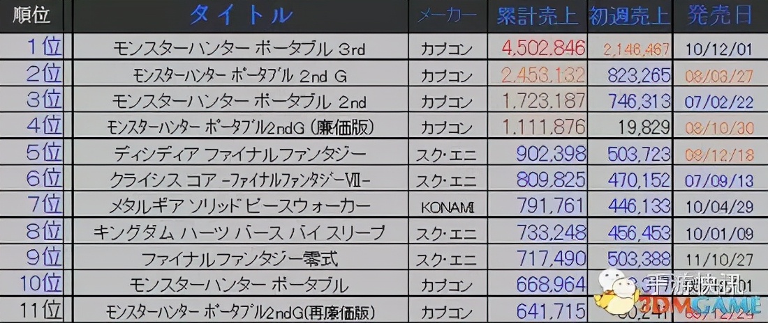 聊聊索尼最辉煌的掌机psp,索尼psp新一代掌机