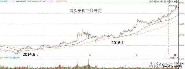 均线十大口诀,均线突破最佳选股方法