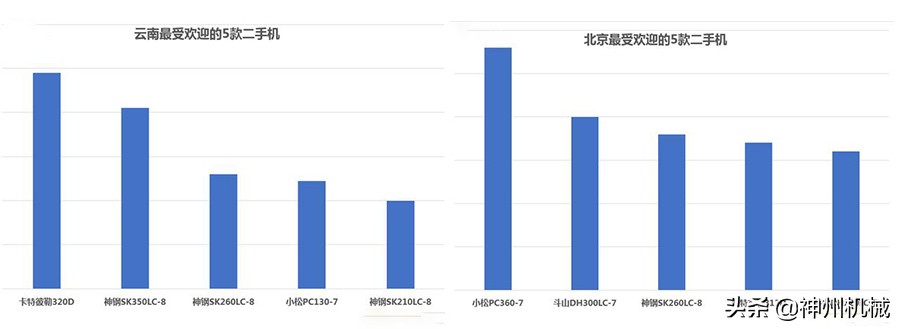 什么牌子挖掘机挖土最好,你选哪一台挖掘机