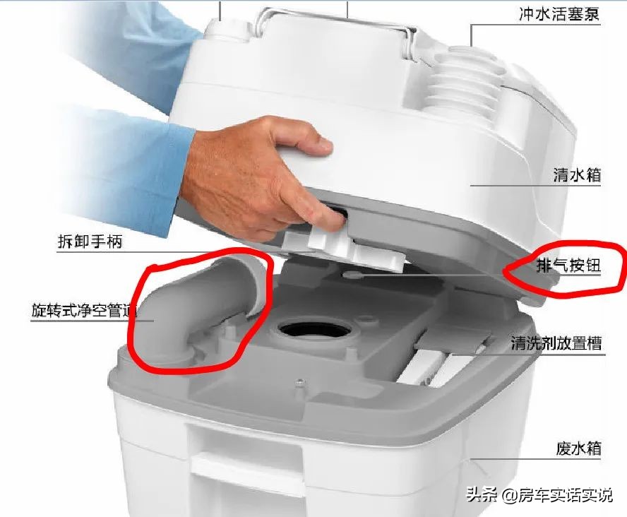 房车固定马桶好还是移动的好,房车专用马桶哪种最好