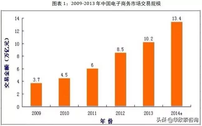 华欣泰咨询：河北省某物流园区建设可行性研究报告案例