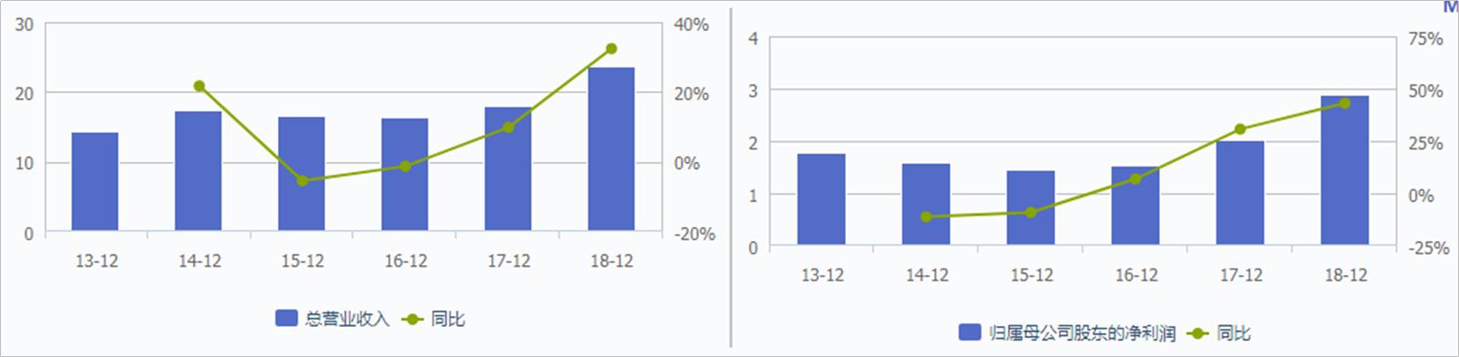 国漫和国货崛起,不仅国漫崛起国产化妆品也当自强