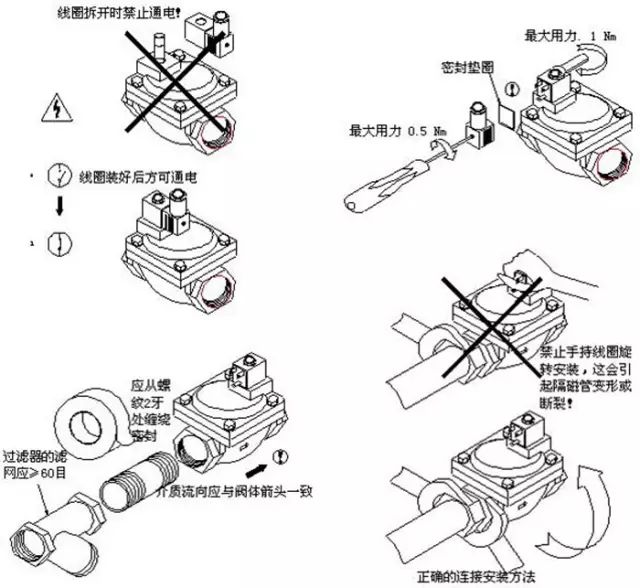 气动电磁阀工作原理图动画图,液压电磁阀维修和组装过程