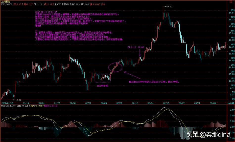 缠中说禅教你炒股票108课下载,教你炒股票缠中说禅在哪看