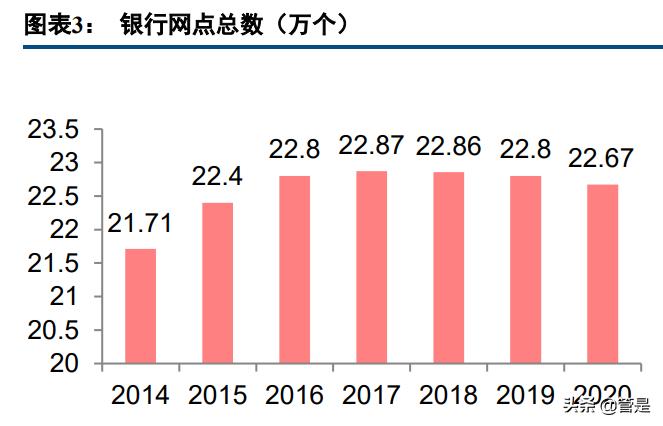 银行数字化转型研究报告主题,银行数字化转型的场景化趋势
