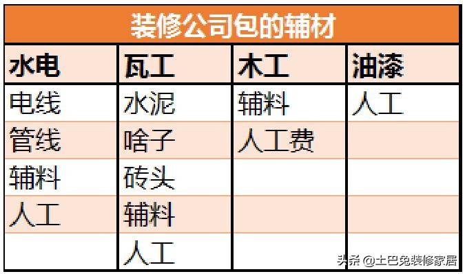 全包半包的区别视频,半包全包和清包哪个最好