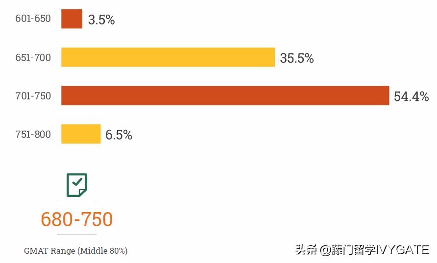 insead商学院在哪里,清华insead商学院