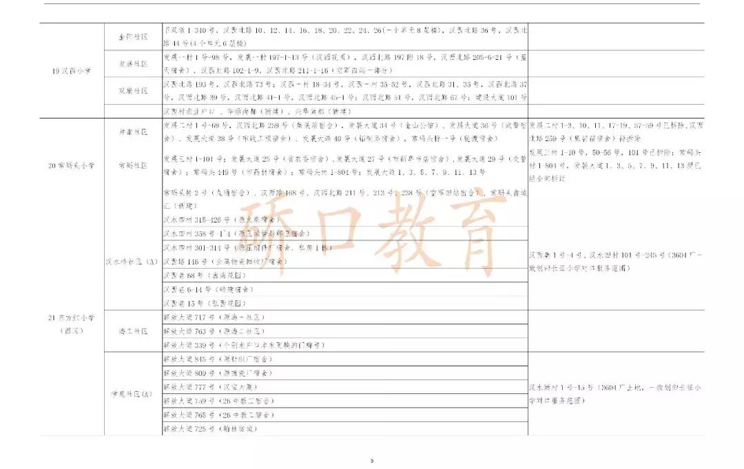 武汉中华路小学对口划片,武汉对口划片时间