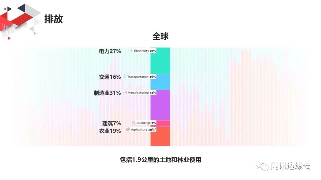 怎样可以实现能源可持续性,如何建立能源管理体系