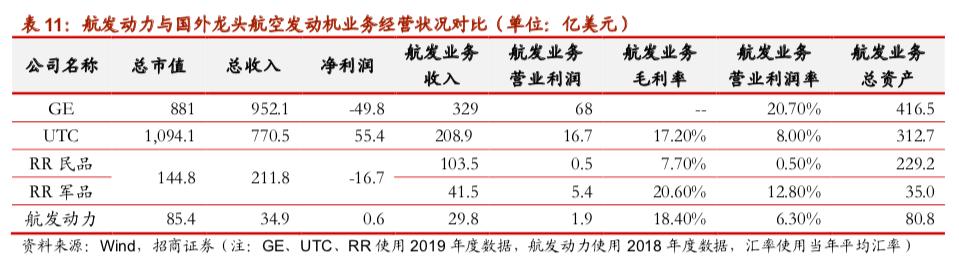 中国航发无可替代，砥砺多年终迎腾飞