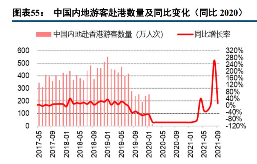现代休闲服务业发展趋势,休闲服务业的趋势