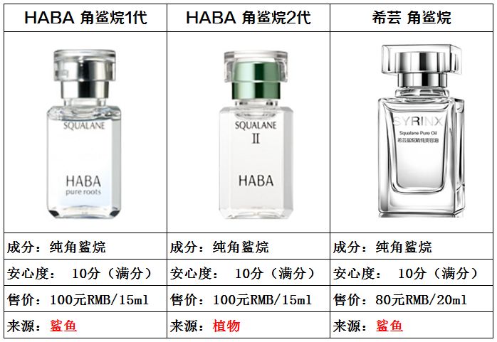 角鲨烷和角鲨,角鲨烯和鲨烯的区别