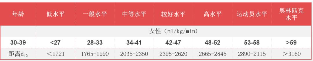 跑步体能课怎么练,跑步有氧能力测试