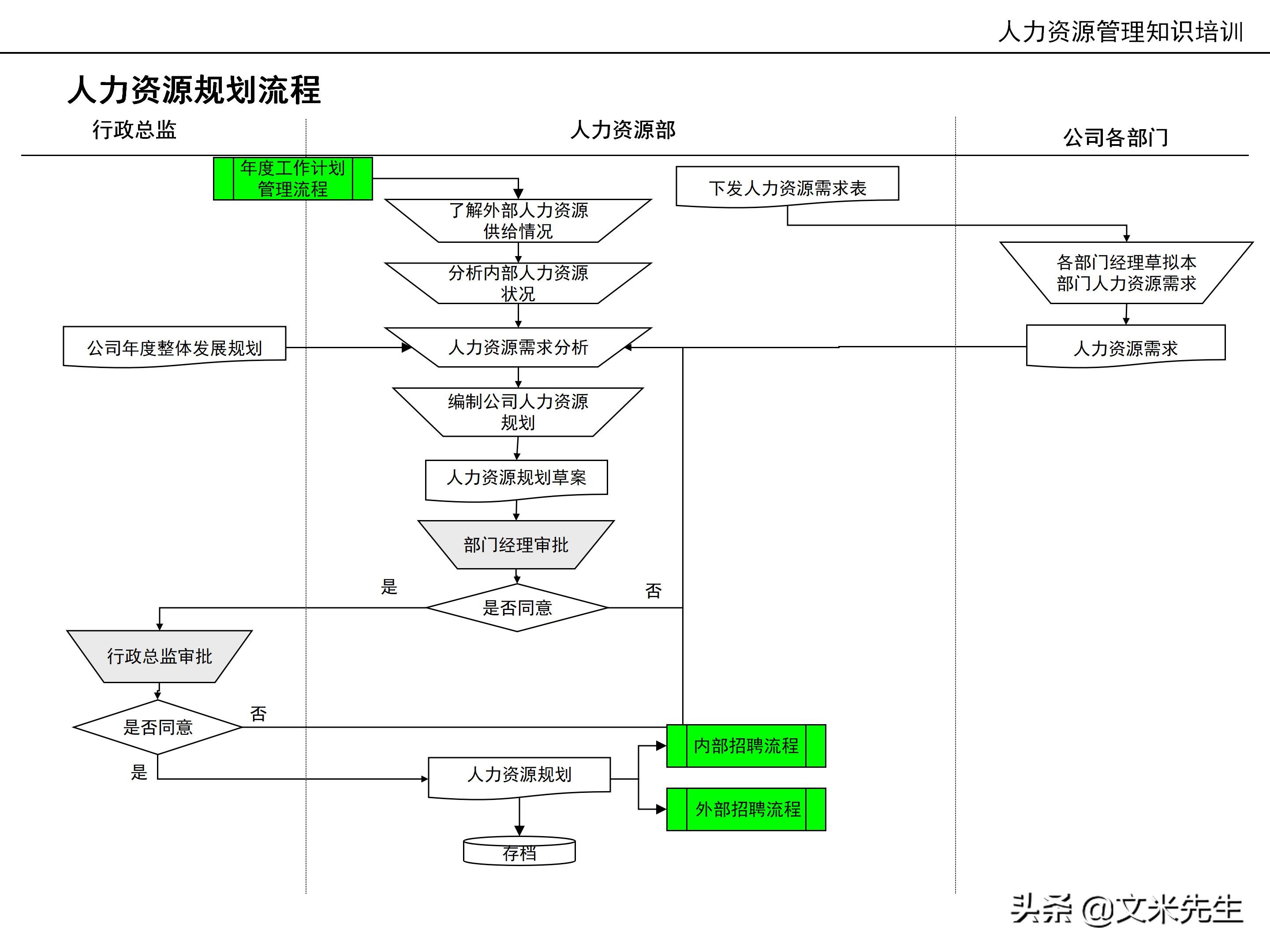 国内知名咨询公司课件：177页人力资源管理知识培训（内部版）