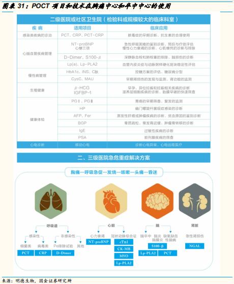 poct检测的发展前景,医疗筛查