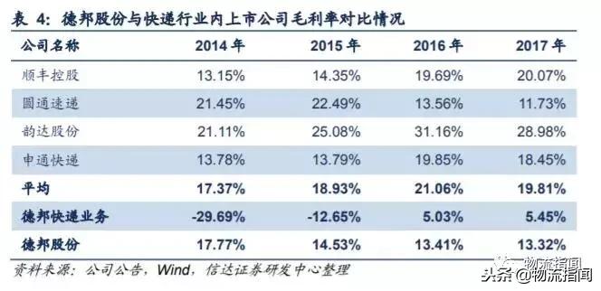 起底德邦：“零担之王”为何深耕大件快递？