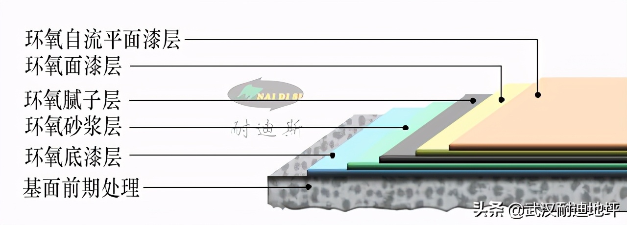 自流平环氧树脂地坪施工视频,环氧树脂自流平型地坪