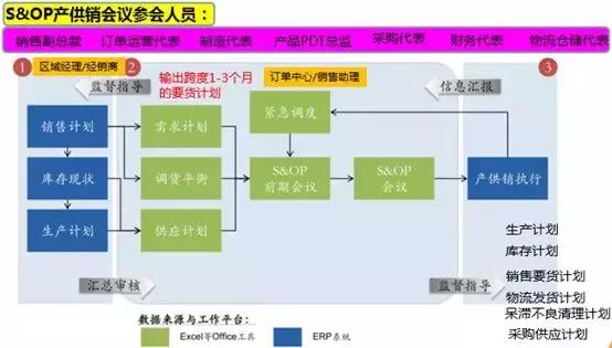 isc集成供应链库存管理,isc集成供应链