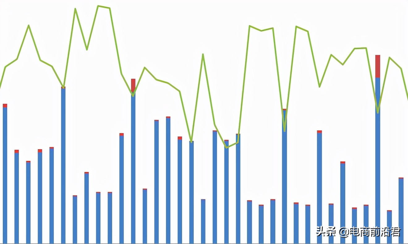 淘宝补了几单还是没访客怎么回事,淘宝补单新品店铺有影响吗