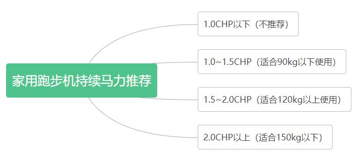 锐步跑步机jet200与fr20哪个好,锐步jet100m和jet100m跑步机