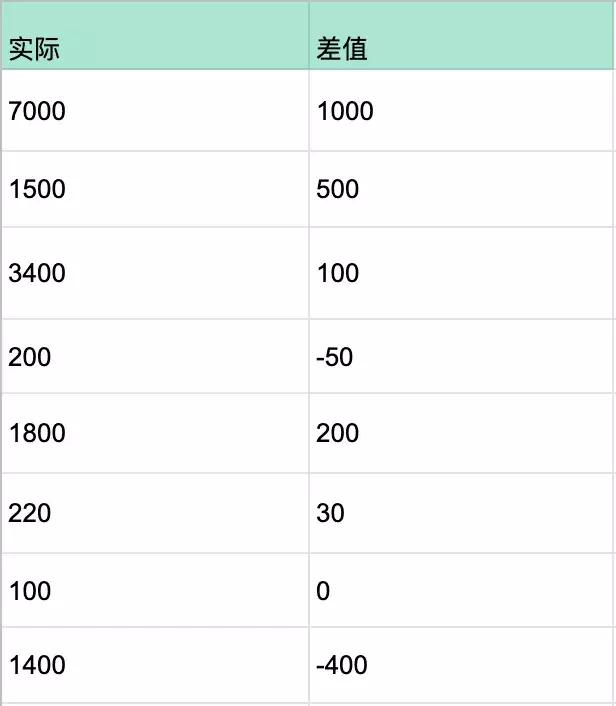 免费个人记账软件app哪个好用,手机记账app免费排行榜前十名