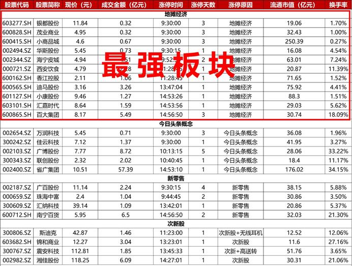 步骤拆解：如何捕捉下一只“省广集团”？
