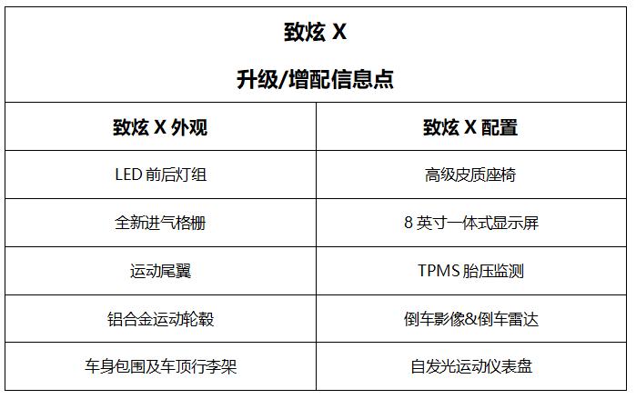全新致炫l上市,新款丰田yarisl致炫x