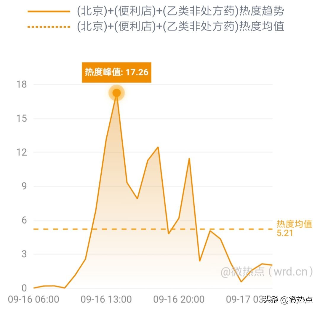 网事沸点：QQ音乐服务器一度崩溃；小米5G新品发布会将举行......