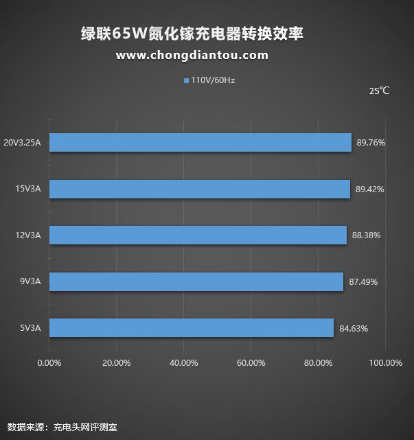 65w多口氮化镓充电器测评,绿联氮化镓45瓦充电器评测
