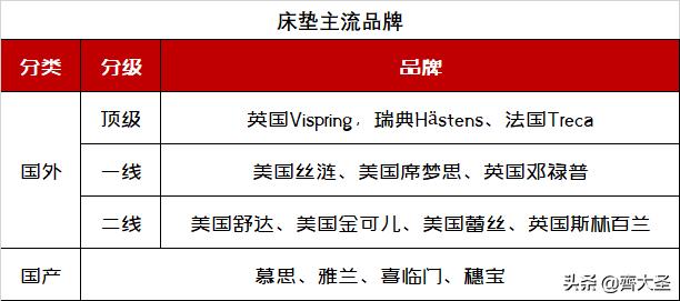 买什么性价比高的床垫,怎么买床垫靠谱性价比又高