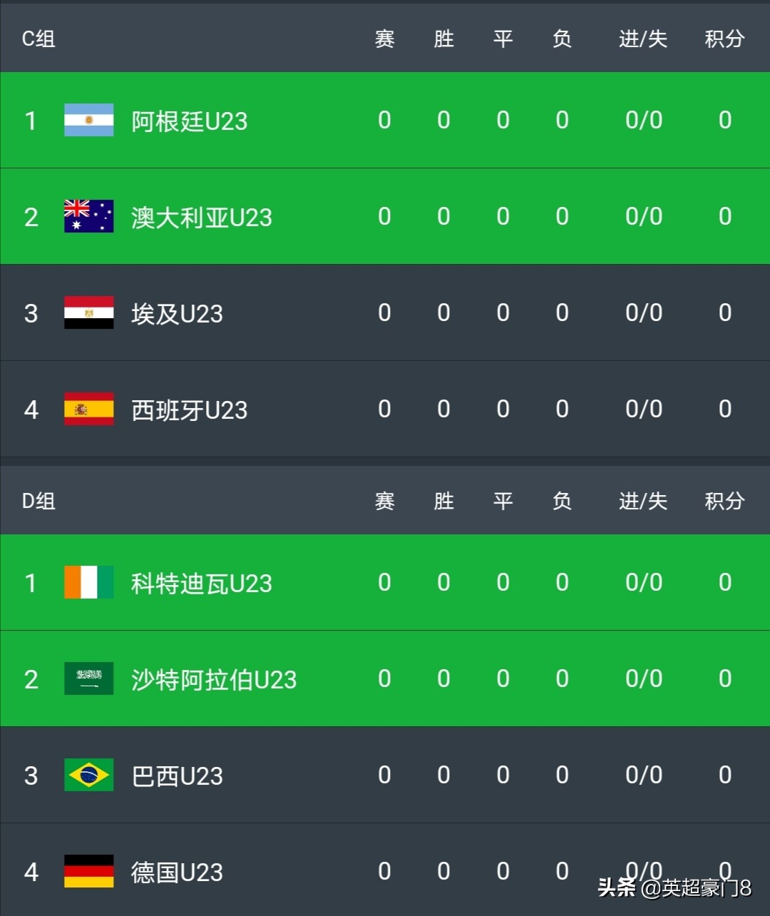 世界杯16强有亚洲队吗,世界杯32强亚洲几个名额