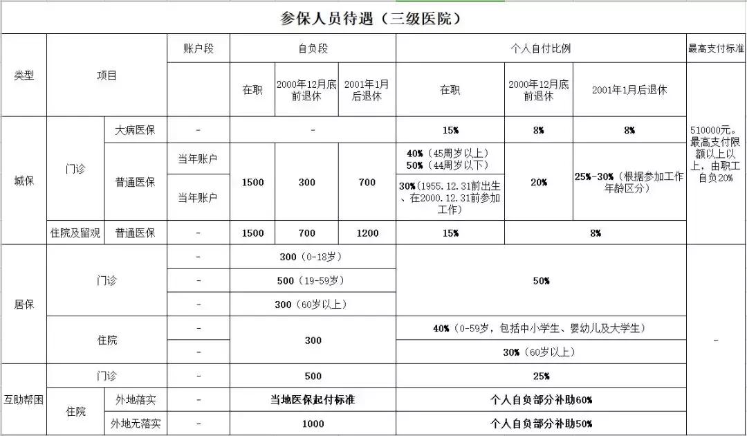 上海新华医院怎么就医,上海交通大学新华医院周边有什么
