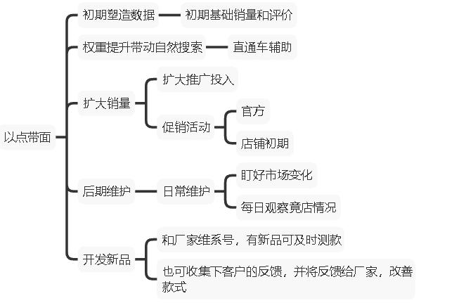 淘宝店铺推荐高端产品有哪些优势,在淘宝根据关键词如何选好产品