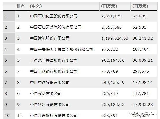 云南白药利润水平分析,云南白药集团利润表分析
