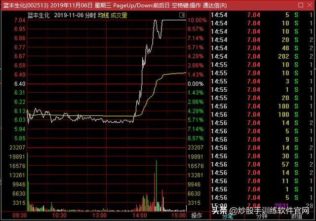 主力试盘要试卖还要试买,k线上怎么看主力试盘