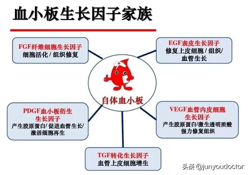 新疗法和一般疗法哪个更好,普通放射疗法