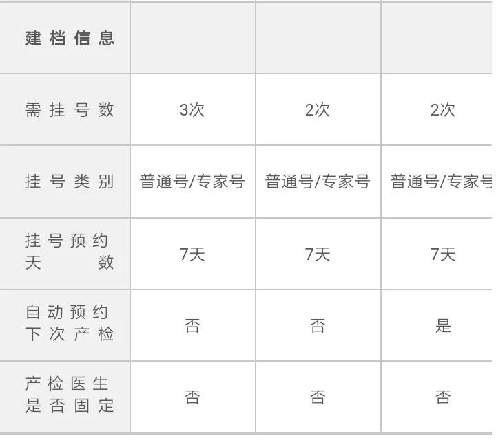 北京建档流程详细步骤,北京昌平区建档去哪个医院好