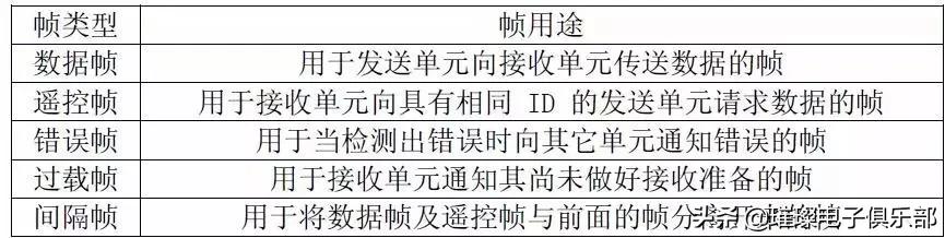 stm32知识点大全,stm32必备知识点