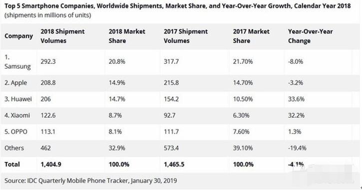 三星集团风波汇总,三星回应风波