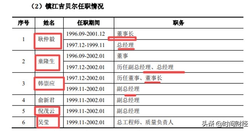 吉贝尔公司事件,吉贝尔药业最新信息