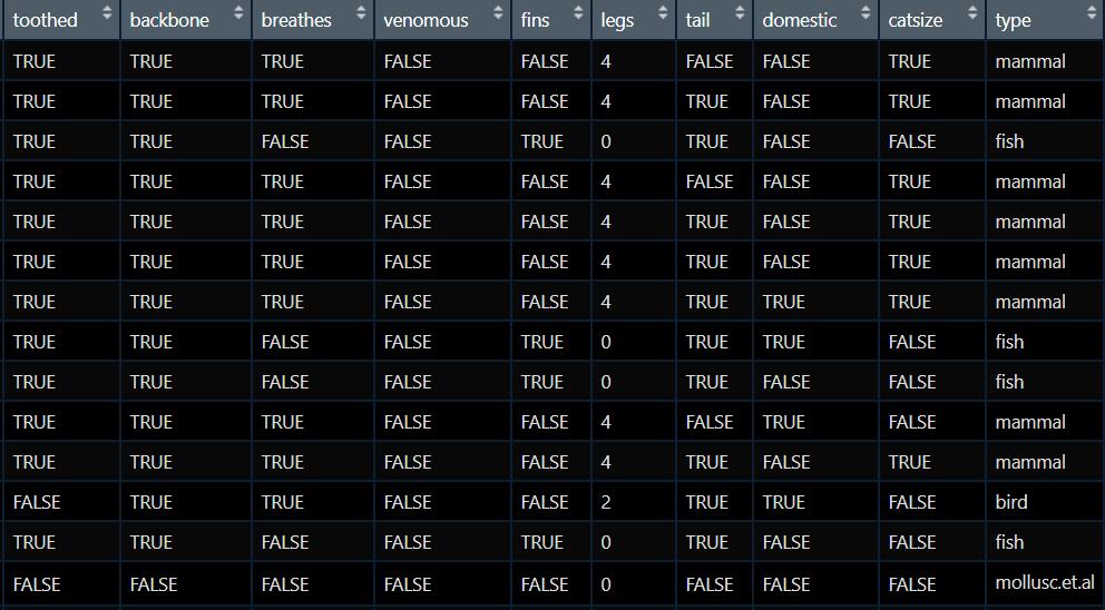 基于树的算法,机器学习树算法