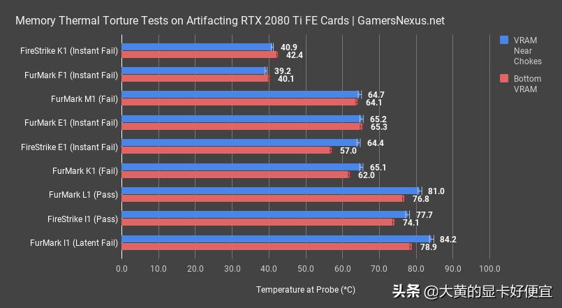 rtx显卡花屏是什么原因,rtx显卡怎么设置花屏
