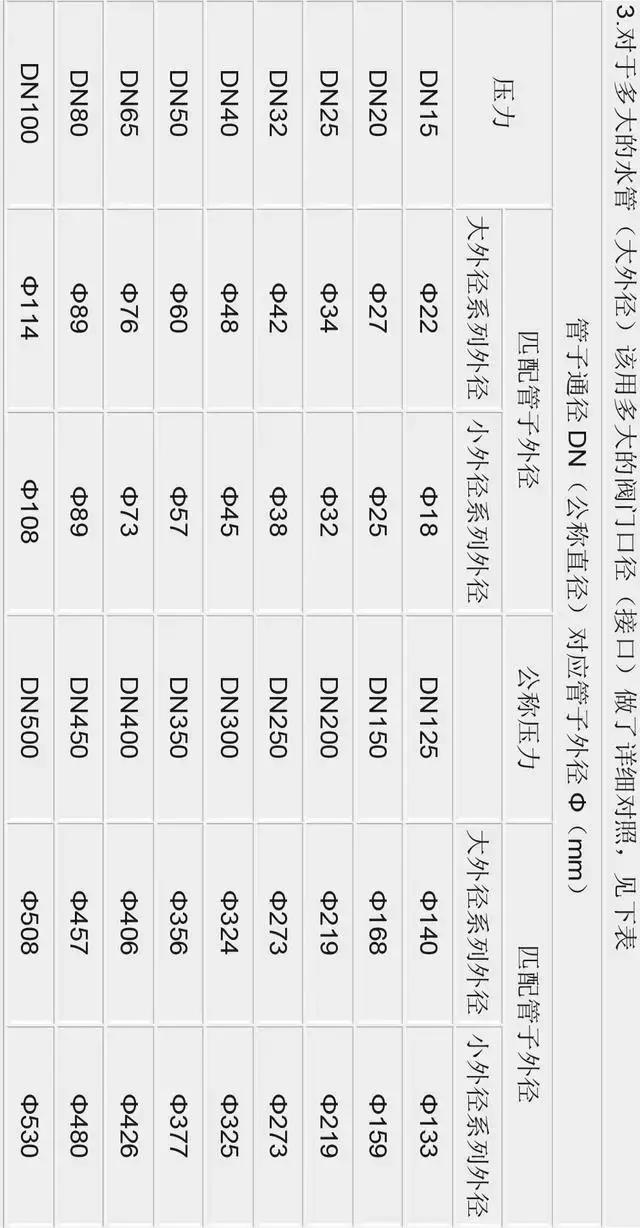 通径dn怎么换算外径,直径尺寸标注10mm怎么表示