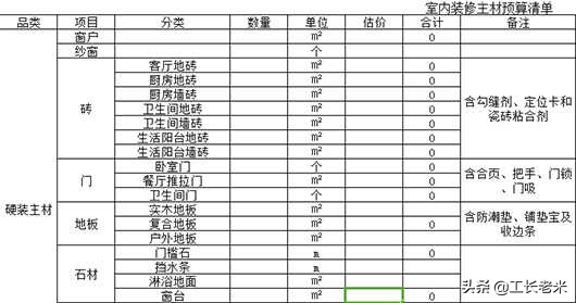 装修报价单明细表全套,装修预算怎么做最好