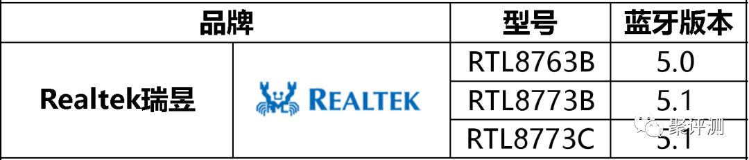 洛达1562a芯片是哪家的,洛达1562a芯片价格